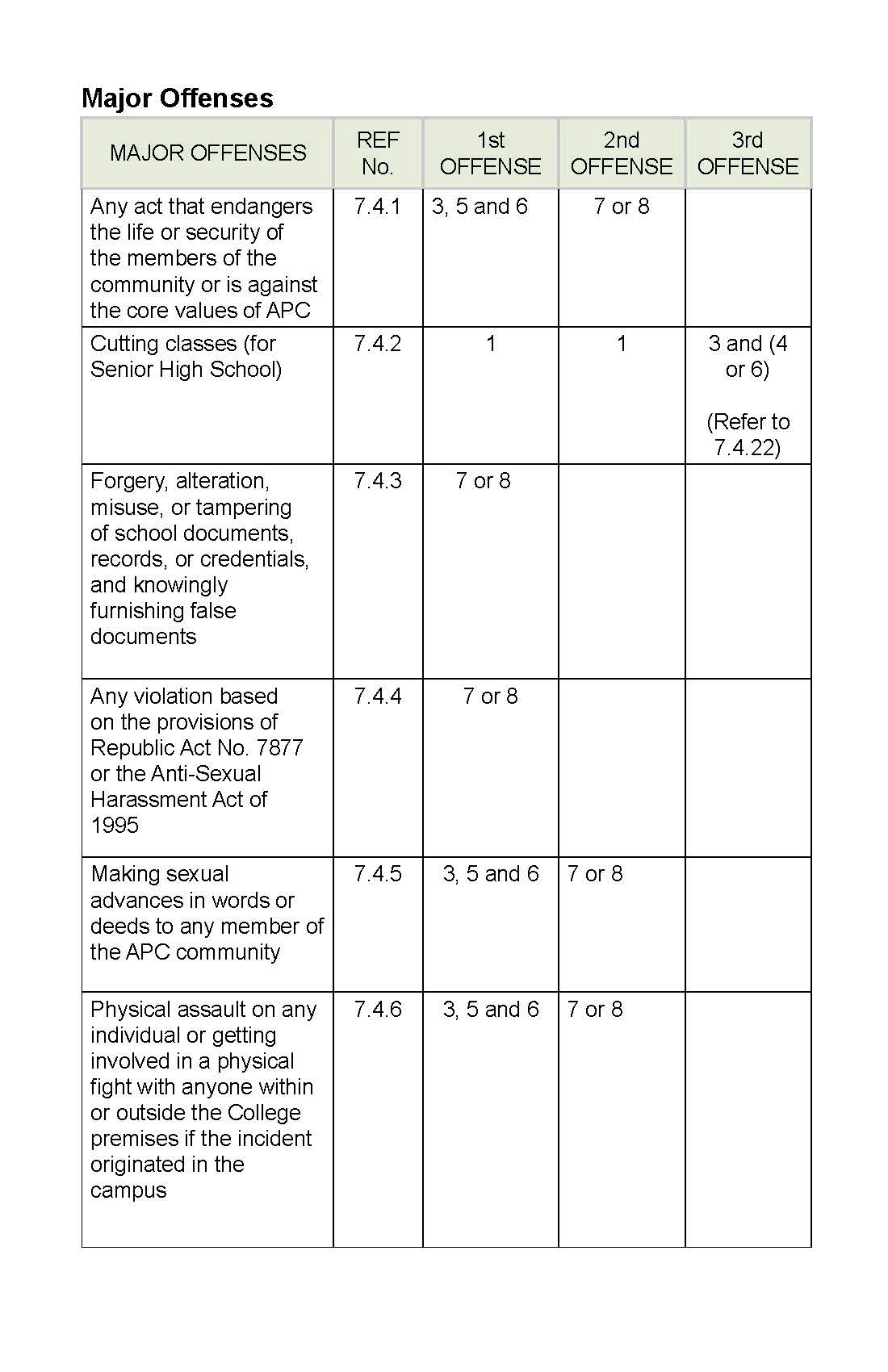 APC Policies, Rules, and Regulations Playbook_Page_34