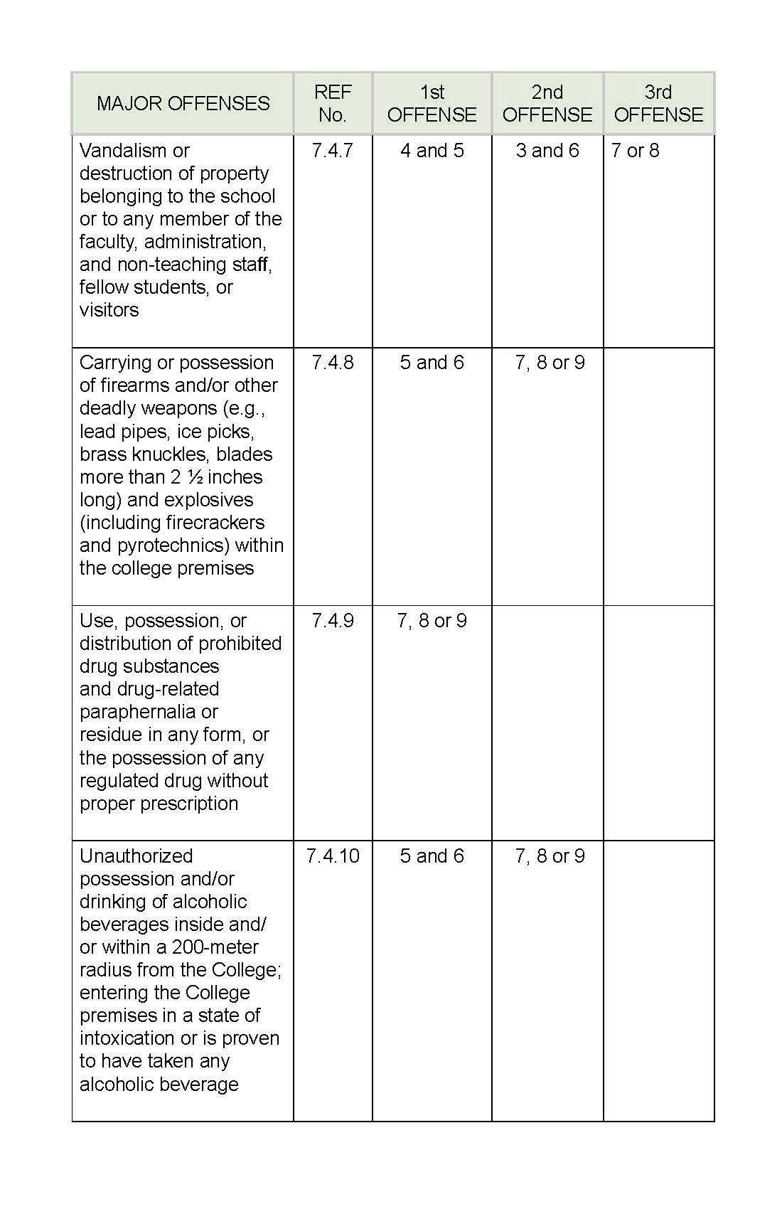 APC Policies, Rules, and Regulations Playbook_Page_35