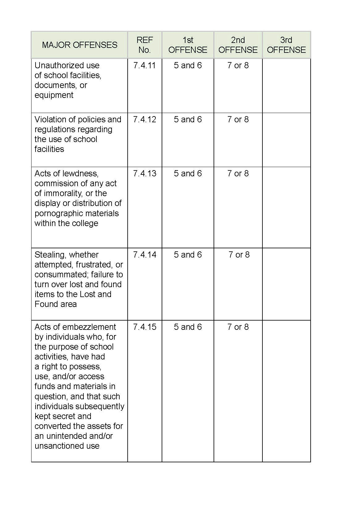 APC Policies, Rules, and Regulations Playbook_Page_36