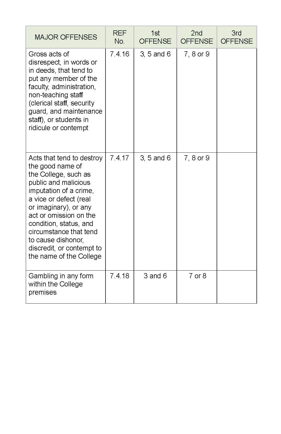 APC Policies, Rules, and Regulations Playbook_Page_37