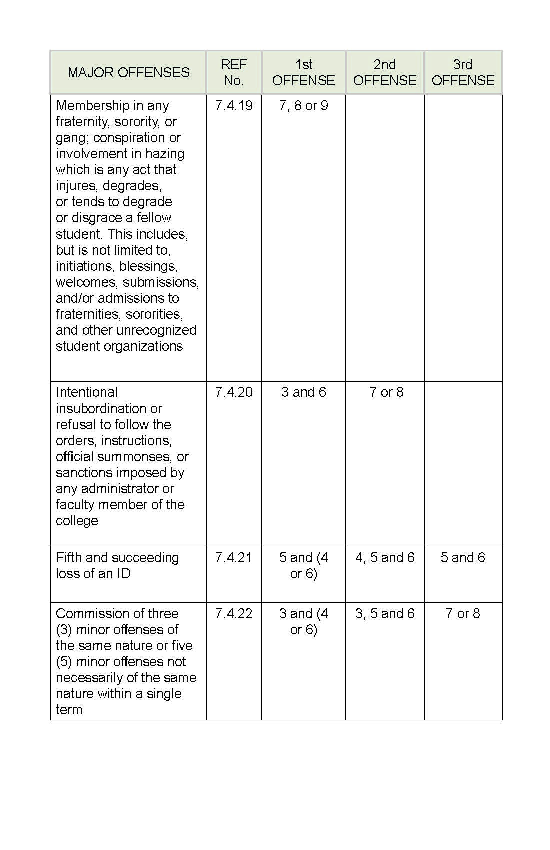 APC Policies, Rules, and Regulations Playbook_Page_38