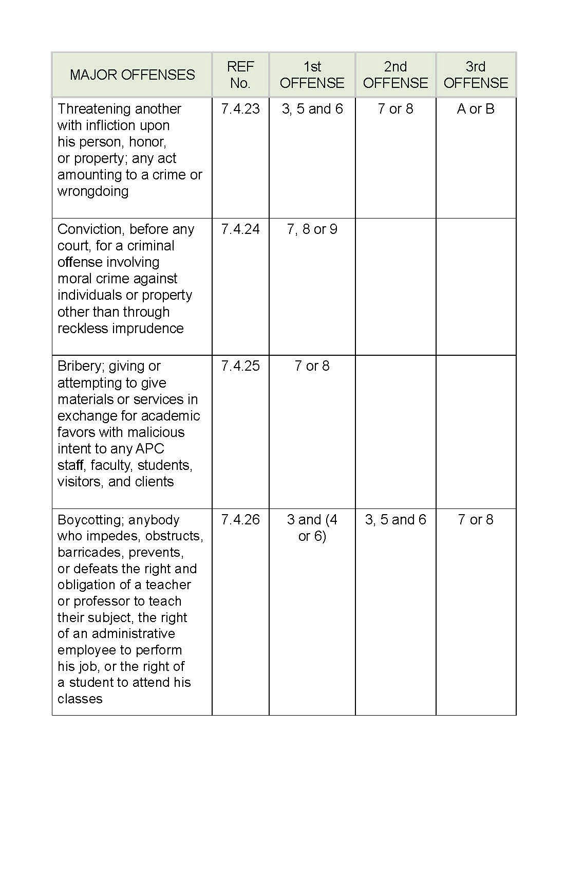 APC Policies, Rules, and Regulations Playbook_Page_39