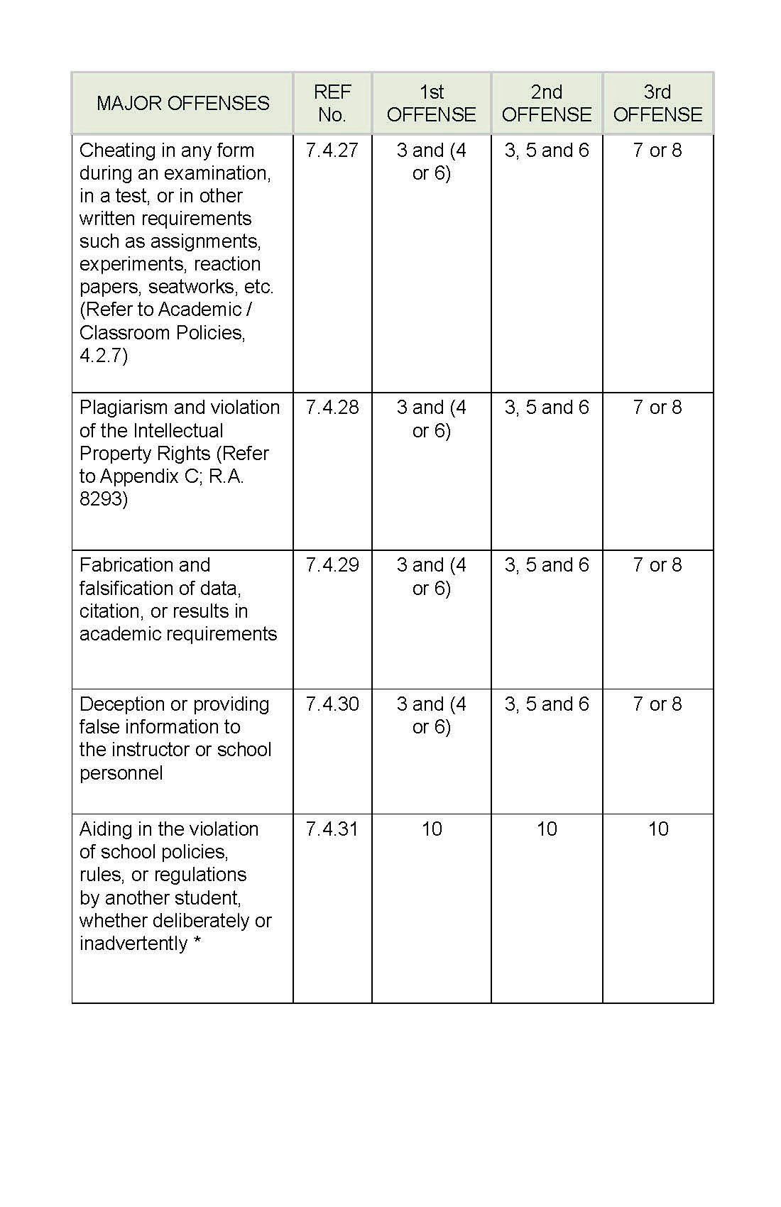 APC Policies, Rules, and Regulations Playbook_Page_40