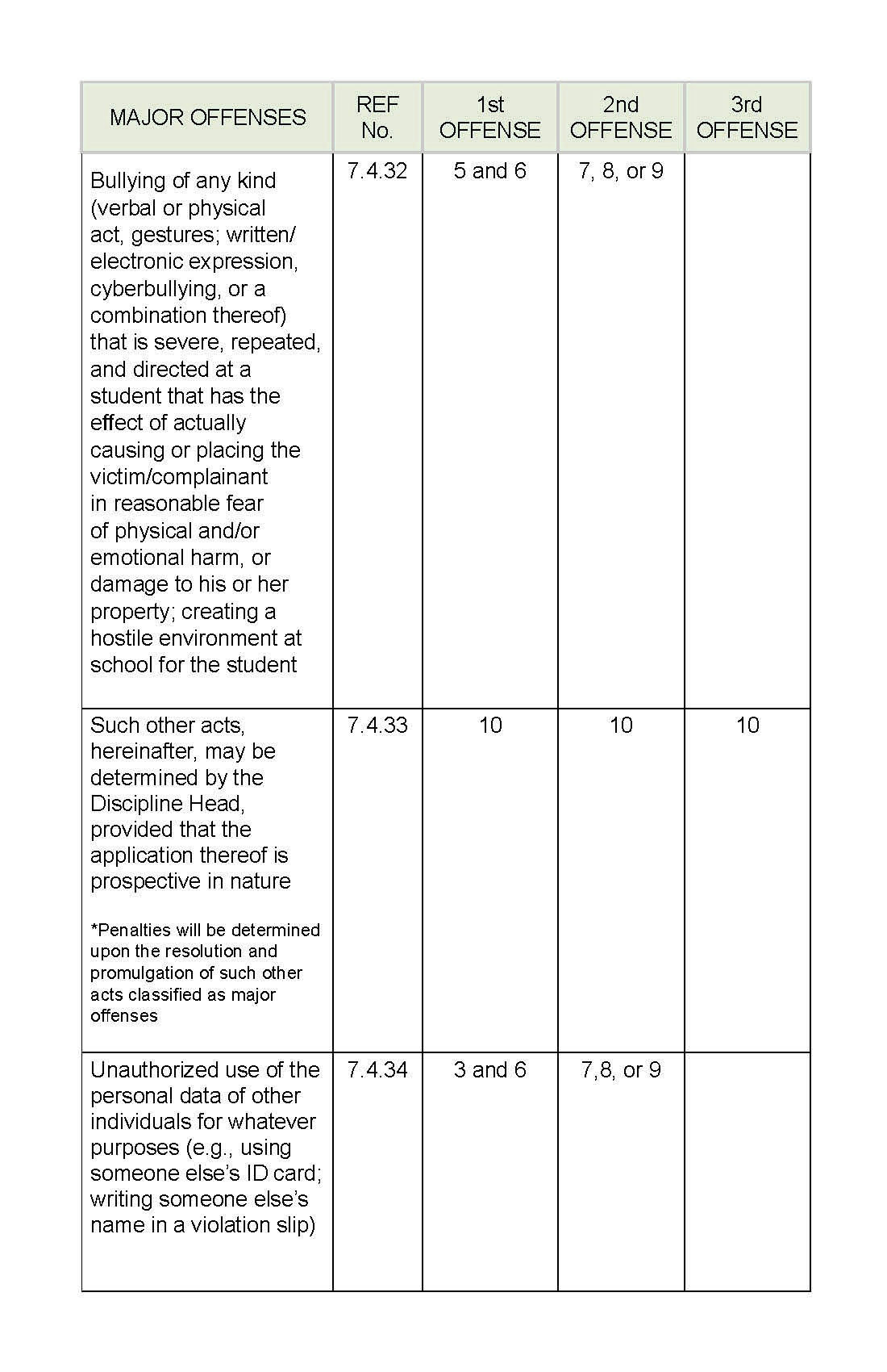 APC Policies, Rules, and Regulations Playbook_Page_41