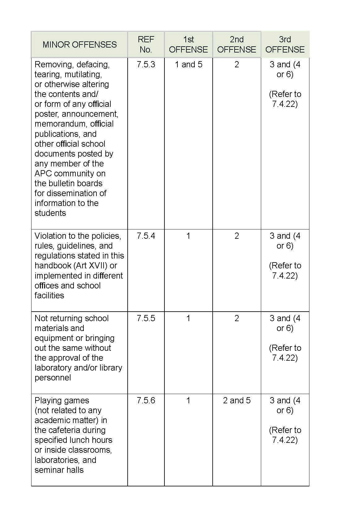 APC Policies, Rules, and Regulations Playbook_Page_43