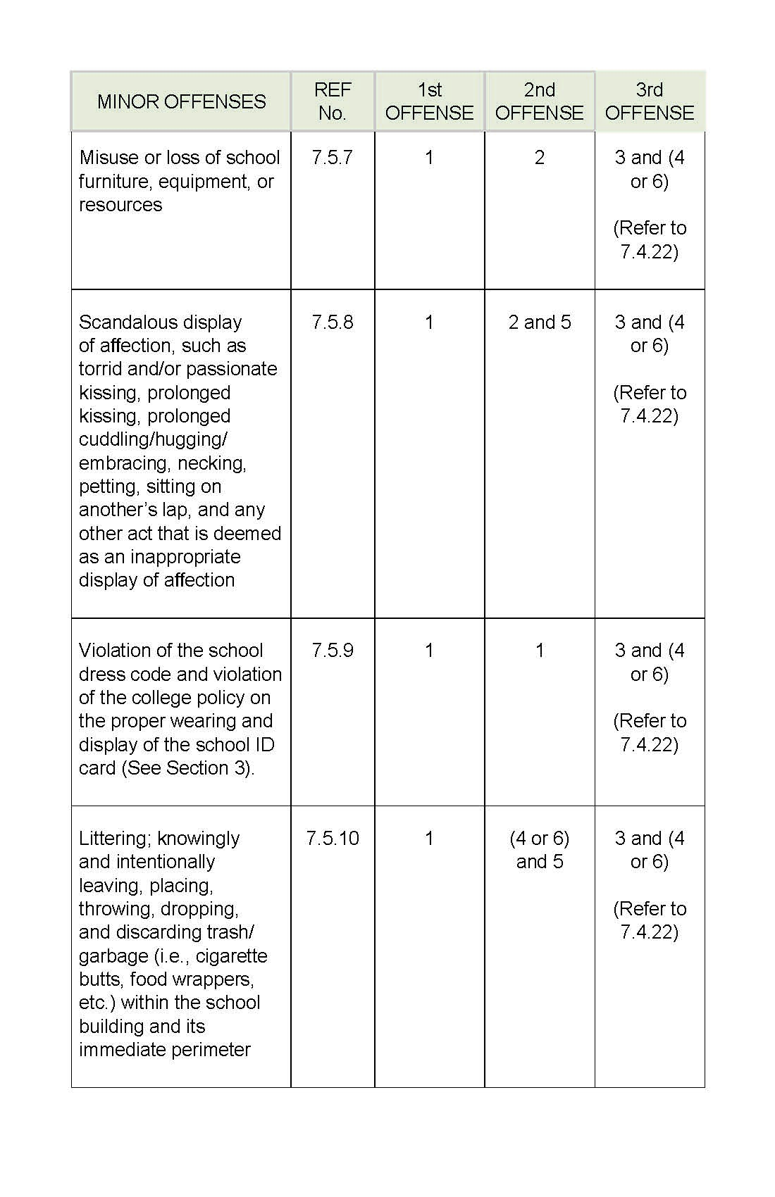 APC Policies, Rules, and Regulations Playbook_Page_44